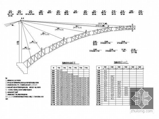 大型钢管混凝土拱桥实施性施工组织设计（82米高墩 翻升模板）-岸拱肋安装阶段扣索索力及扣点标高图