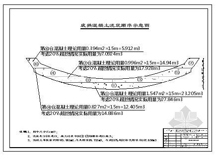 台车安装方案资料下载-针梁式底模液压台车衬砌专项施工工法