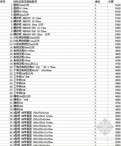 山西信息价2012资料下载-[山西]2011年7-8月建筑材料指导价