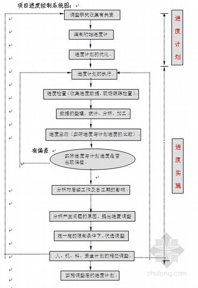 装饰板墙面施工资料下载-[北京]办公楼工程装饰装修施工组织设计(230页)