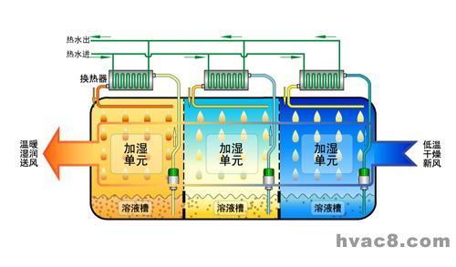 案例|太阳能采暖、空调系统方案说明_3