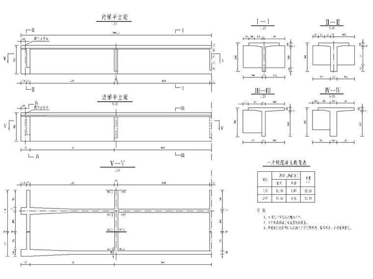 20m跨渠钢筋混凝土T梁桥施工图设计-主梁一般构造图-Model