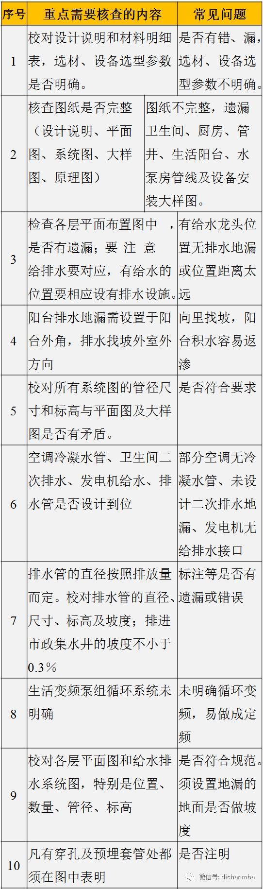 公寓电气给排水资料下载-给排水、电气、暖通、电梯等全套的图纸质量控制重点和难点