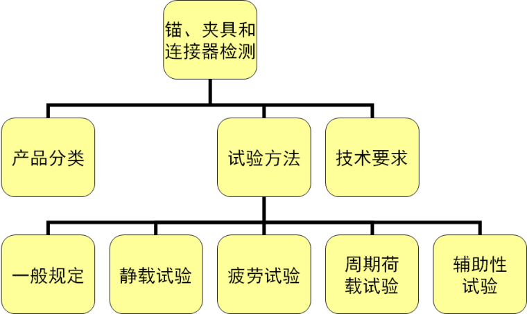 沥青检测试验技术资料下载-道桥试验检测技术课件第五讲