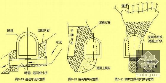 [PPT]隧道施工方法讲义91页-隧道溶洞处理