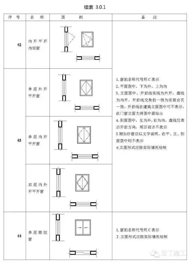 工程常用图纸图例-T1.gVTB4VT1RCvBVdK.jpg