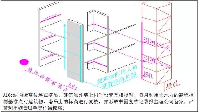 工地测量放线施工标准化做法图册，精细到每一步！_12