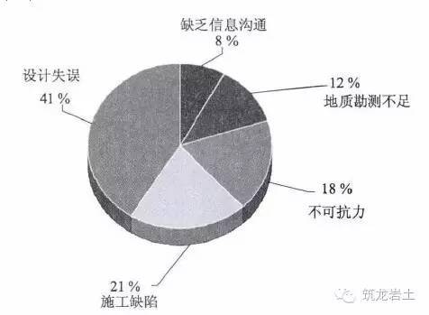 李广信教授：再议杭州地铁一号线湘湖站基坑事故_14