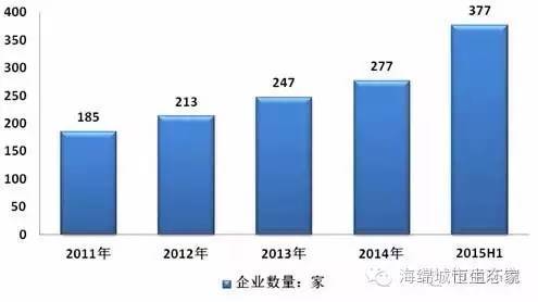 海绵城市设计全措施资料下载-海绵城市——2016年中国污水处理