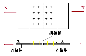 钢结构的螺栓连接计算资料下载-钢结构螺栓连接计算例题（PPT，61页）