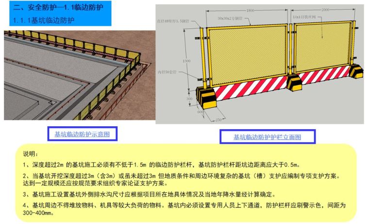 基坑工程安全生产标准化做法，满屏都是三维图！_5