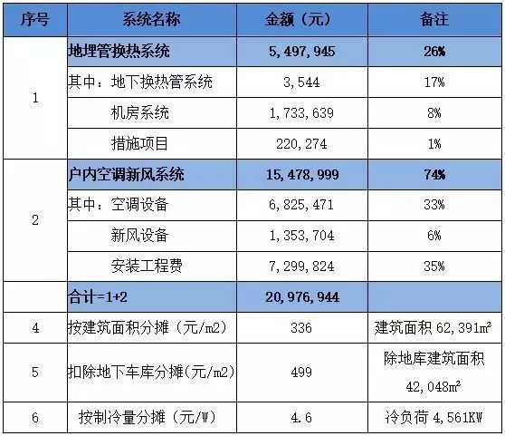 住宅项目使用地源热泵技术的成本分析_10