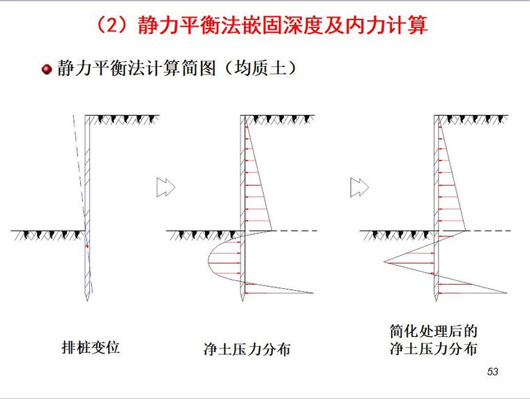 排桩支护设计详解_42