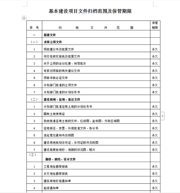 监理内业资料整理目录-基本建设项目文件归档范围及保管期限