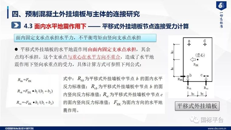 干货！预制混凝土外挂墙板关键技术研究及标准编制（58张PPT）_49