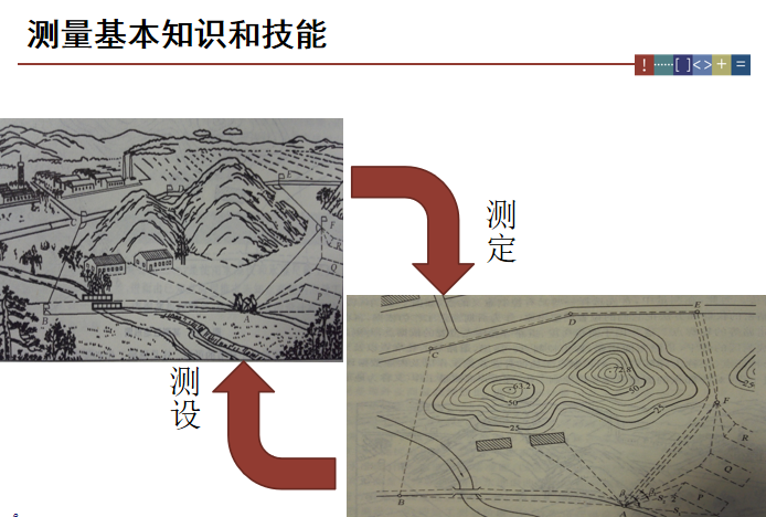 建筑工程测量放线施工标准做法图解_2