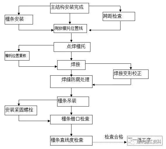 钢结构施工方案(图文并茂）_14