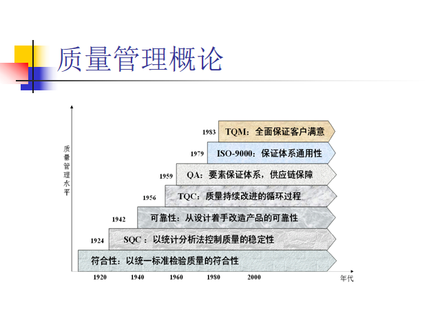 项目质量管理ppt_3