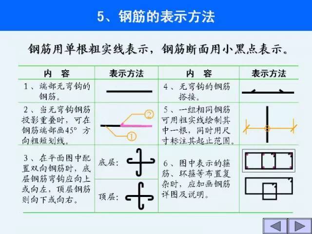 工程施工图识图大全，建筑施工入门级教程_10