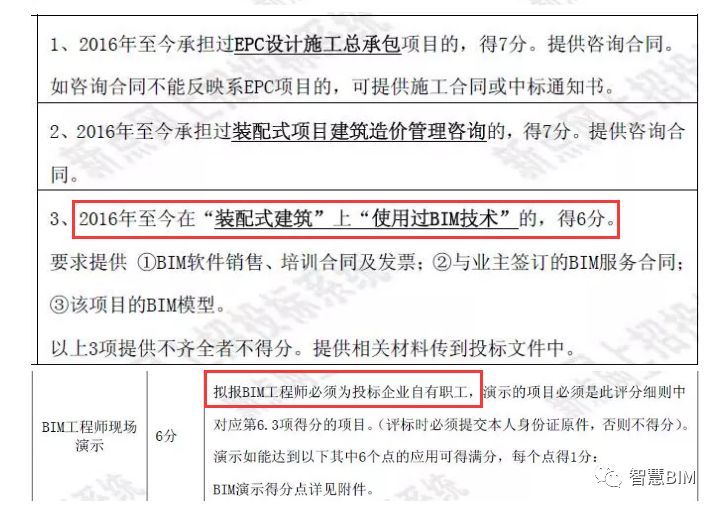 [BIM政策]使用过BIM技术加6分，BIM工程师投标单位自有职工_5