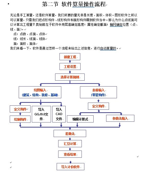 GCL8.0图形算量软件培训教材-第二节 软件算量操作流程