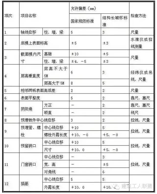 木工包工头总结的模板施工方法_7