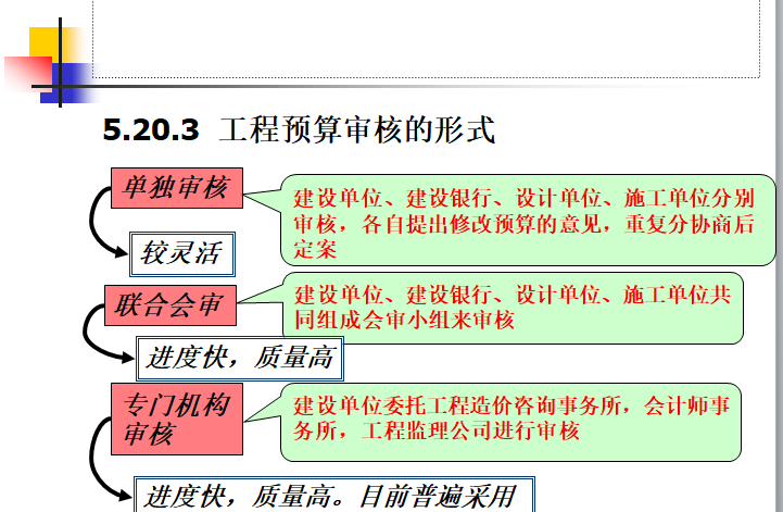 园林工程造价预算(含工程量计算,清单计价,仿古工程,绿化工程)-工程预算审核的形式