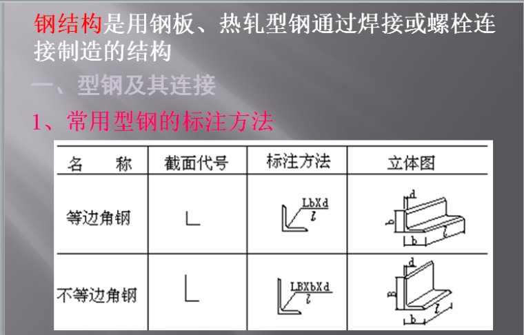 [东北电力大学]钢筋混凝土构件图与钢结构图-钢结构图