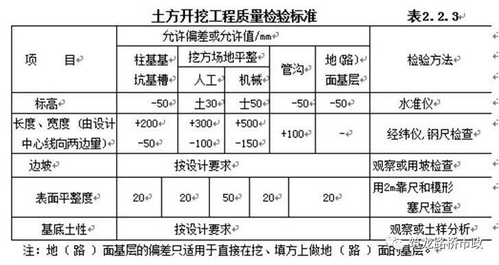 基坑开挖与支护与7个桥梁基础施工工艺_10