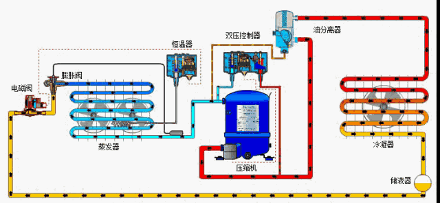 蒸发冷水量资料下载-干货|中央空调冷水机组运行管理经验分享