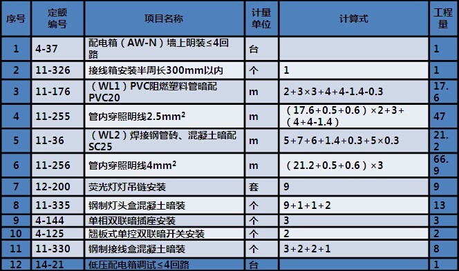 电气安装造价难？其实一点也不难_8