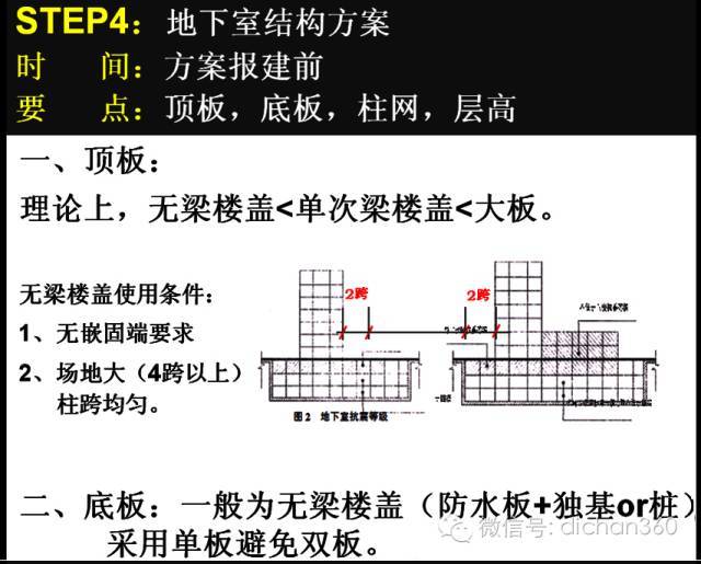 万科地下空间精细化研发_50