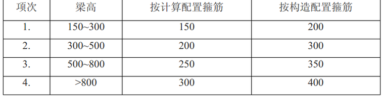 梁箍筋构造要求资料下载-手工计算钢筋方法