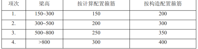 手工计算钢筋量资料下载-手工计算钢筋方法