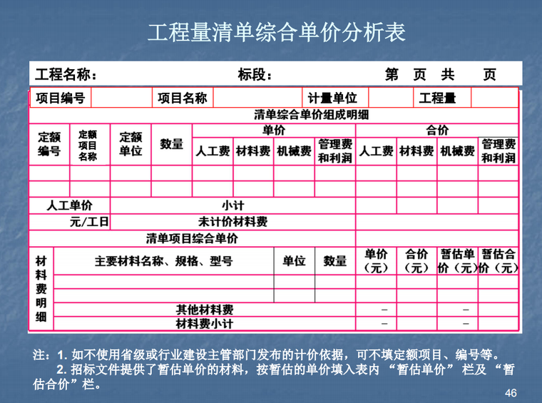 清单计价规范学习辅导资料-2