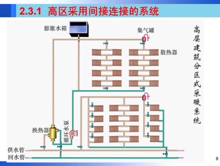 暖通空调工程造价课件-5