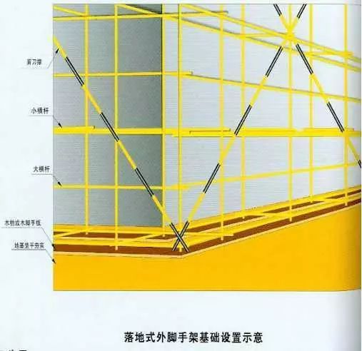 行业知识258期 脚手架防护工作要点_4