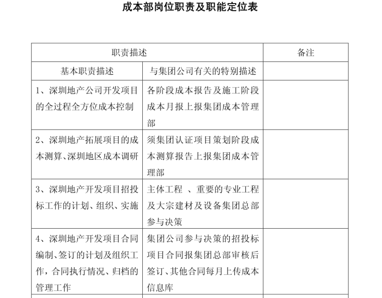 金地集团成本管理文件-全套（82页）-职能定位表