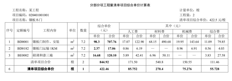 安装工程结算书样例-分部分项工程量清单项目综合单价计算表2