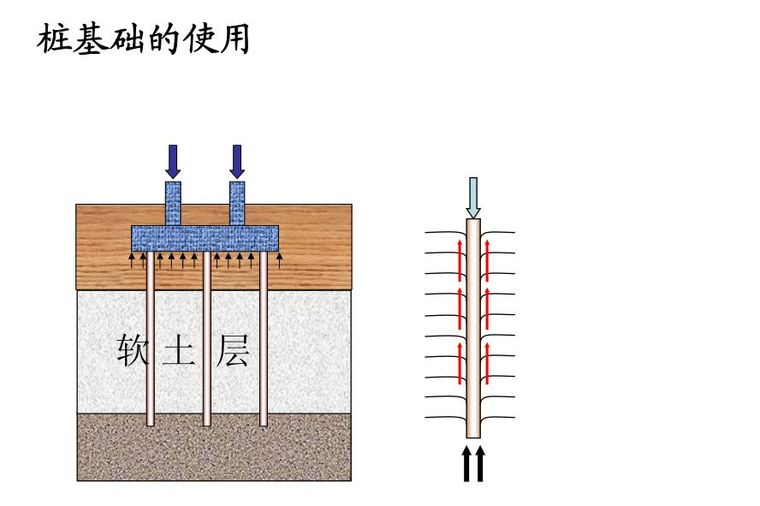 桩基础基本知识点，一篇就懂_1