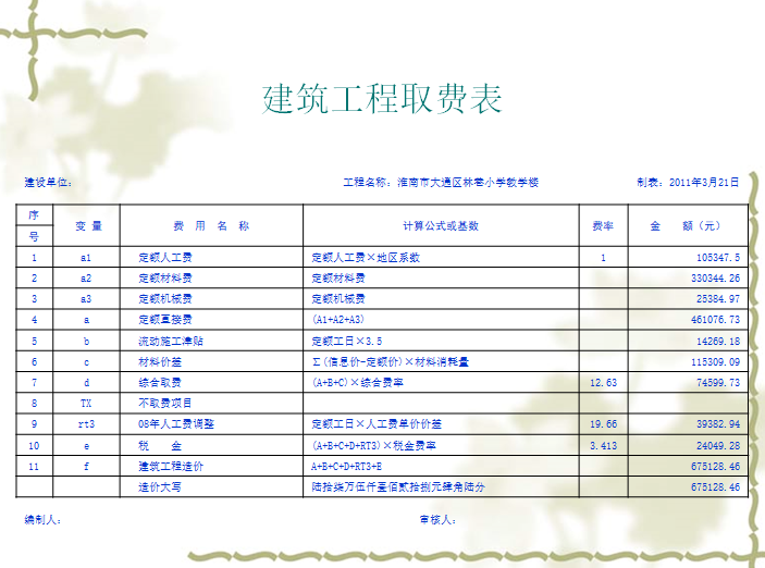 建筑工程定额计价112页详细讲义-建筑工程取费表