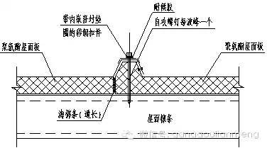 金属压型彩钢复合板的发展和应用_2