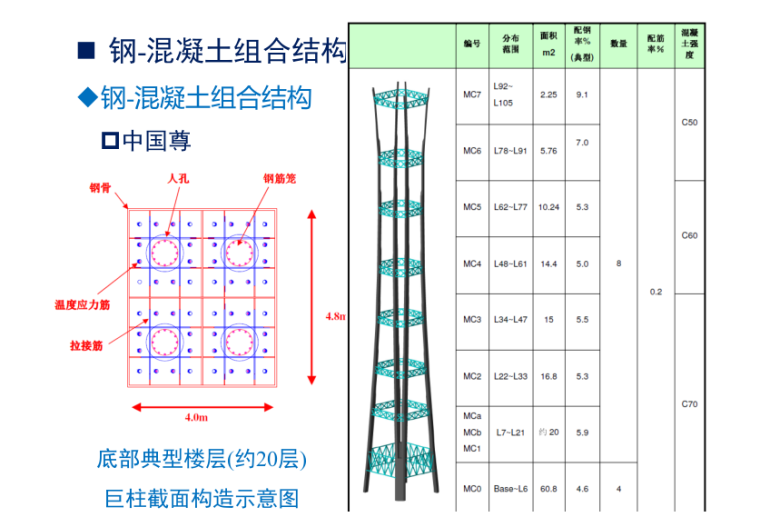 钢-混凝土组合梁板结构(PPT ,170页）-中国尊