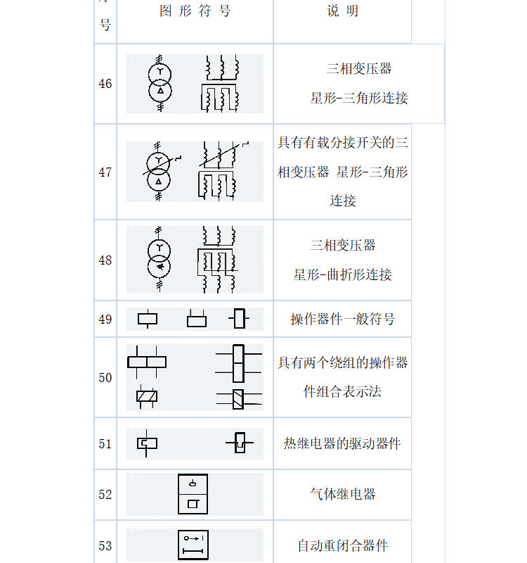 建筑电气工程常用图形和文字符号（35页）-电气符号大全5