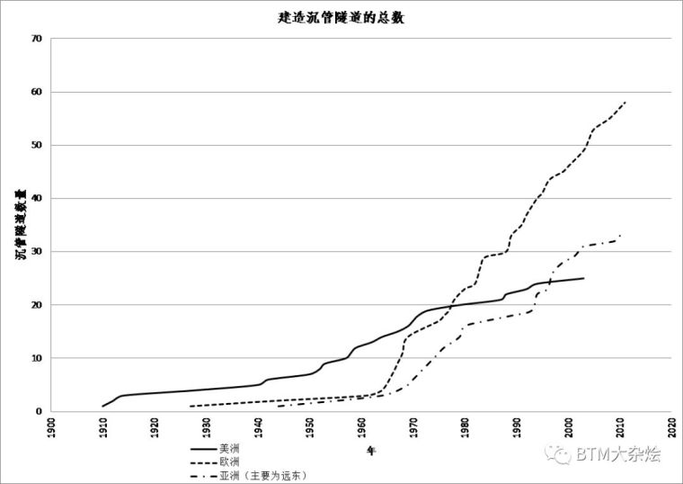 沉管隧道发展史_11