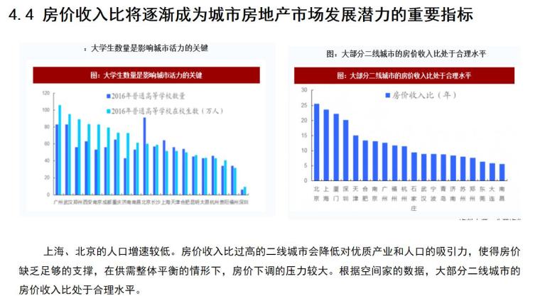 中国房地产市场现状与发展趋势分析-房价收入比将逐渐成为城市房地产市场发展潜力的重要指标