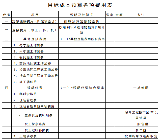 工程项目成本控制表格（word）-目标成本预算各项费用表