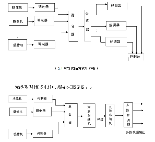 智能住宅小区安防系统毕业设计_4