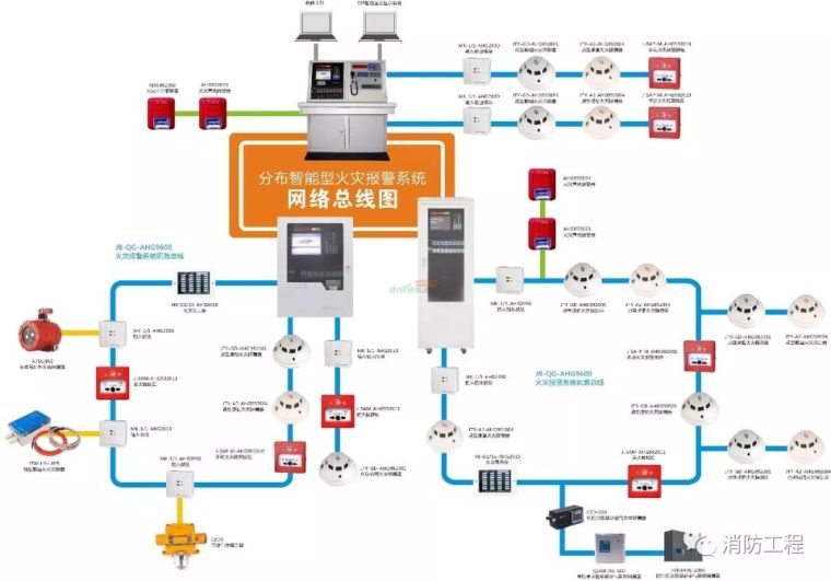 消防工程验收重点、方法及常见问题_10