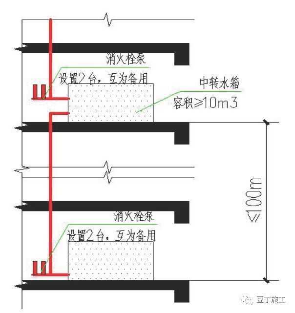 施工现场消防做法大全丨你想知道的工地消防知识，都总结在这里了_26